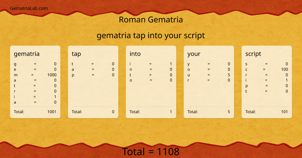 gematria tap into your script in roman Gematria